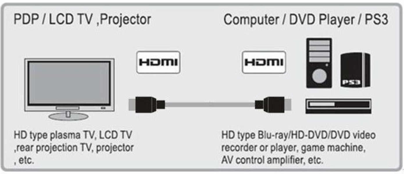 Анонсирован HDMI 2.1 - Динамический HDR, поддержка 8K и 10K разрешения, а также многое другое