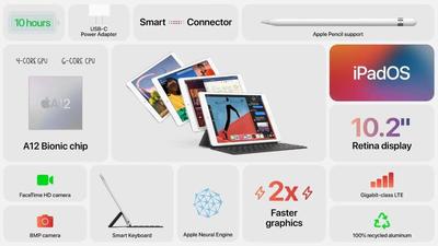 Apple представила iPad 8-го поколения и новый мощный iPad Air в дизайне iPad Pro Apple представила iPad 8-го поколения и новый мощный iPad Air в дизайне iPad Pro