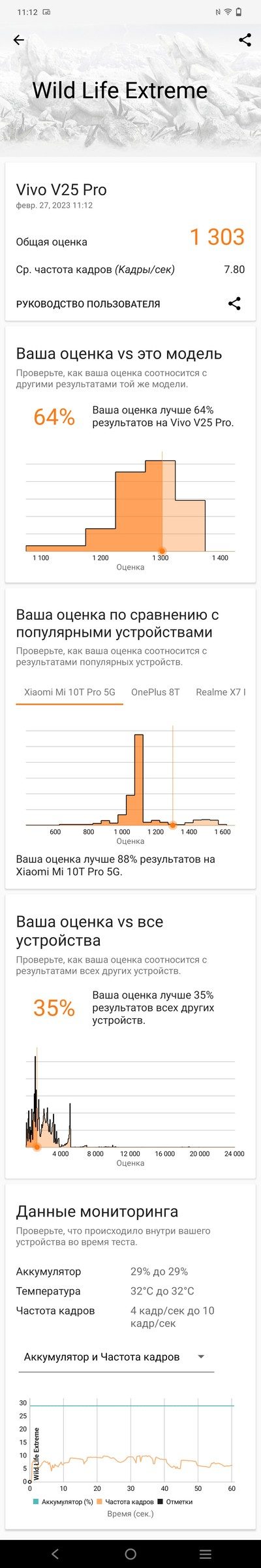 Обзор добротного камерофона vivo V25 Pro Обзор добротного камерофона vivo V25 Pro