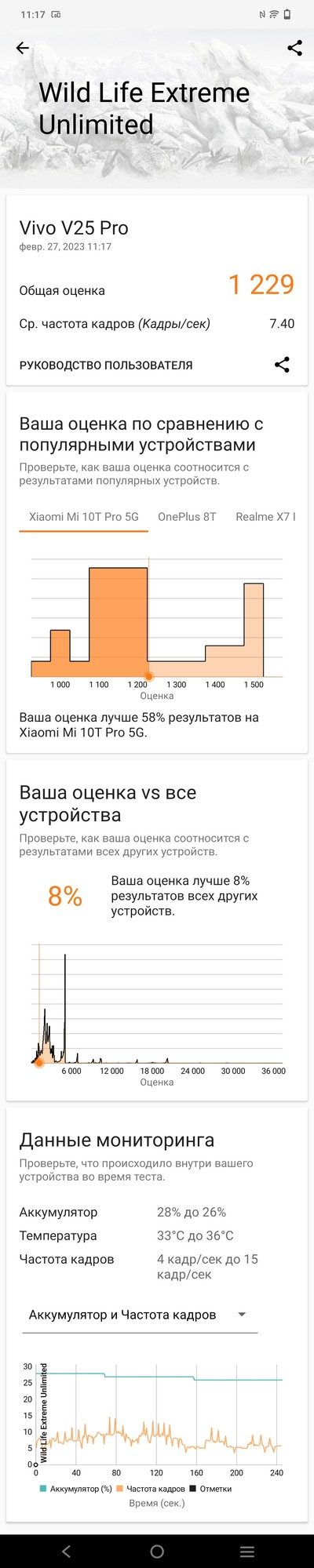 Обзор добротного камерофона vivo V25 Pro Обзор добротного камерофона vivo V25 Pro