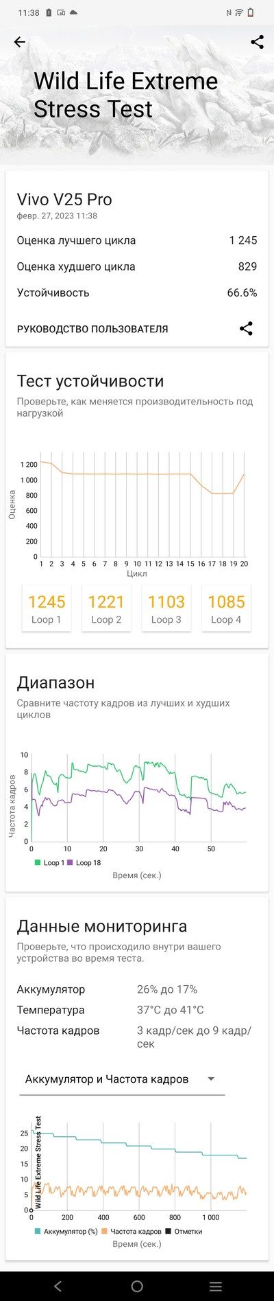Обзор добротного камерофона vivo V25 Pro Обзор добротного камерофона vivo V25 Pro