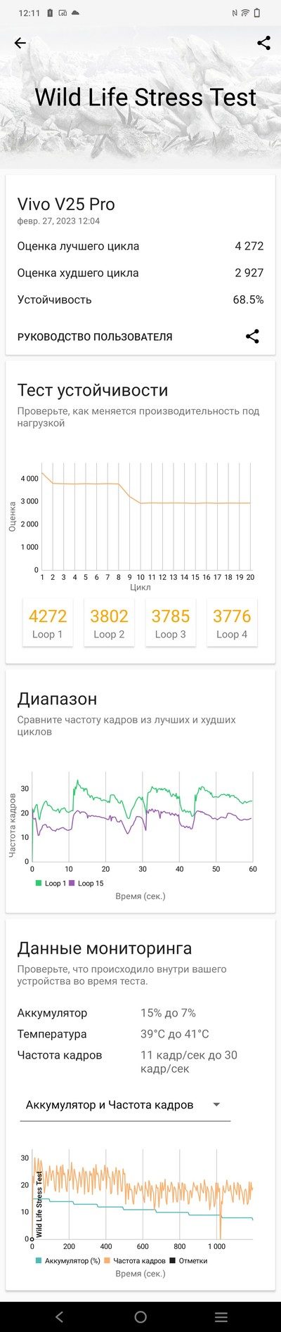 Обзор добротного камерофона vivo V25 Pro Обзор добротного камерофона vivo V25 Pro