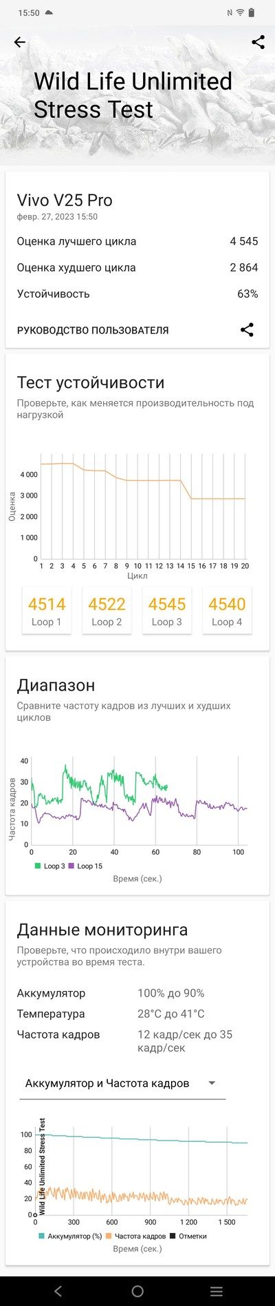 Обзор добротного камерофона vivo V25 Pro Обзор добротного камерофона vivo V25 Pro