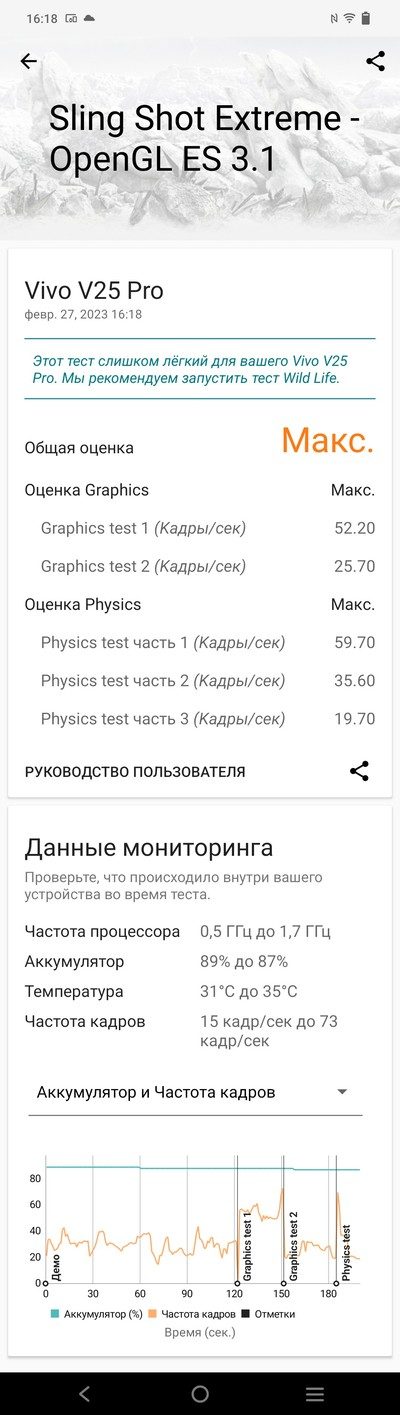 Обзор добротного камерофона vivo V25 Pro Обзор добротного камерофона vivo V25 Pro