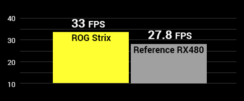 ASUS ROG Strix RX 480