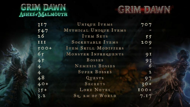 Grim Dawn