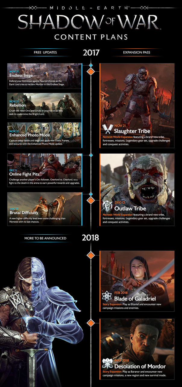 Shadow of War