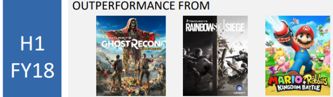 Ubisoft
