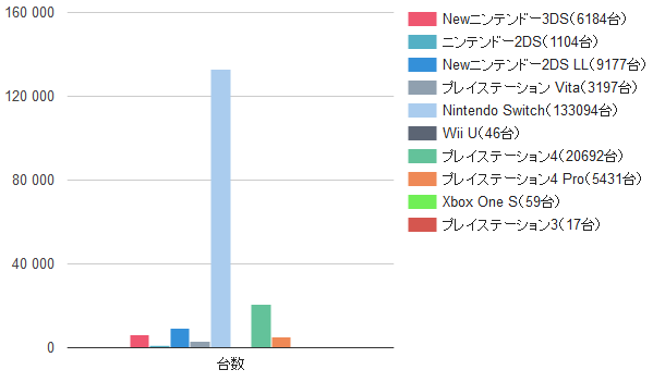 Famitsu продажи железа