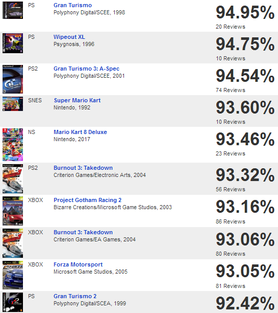 Mario Kart 8 - одна из самых высоко оцененных гоночных игр