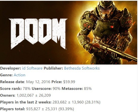 Doom