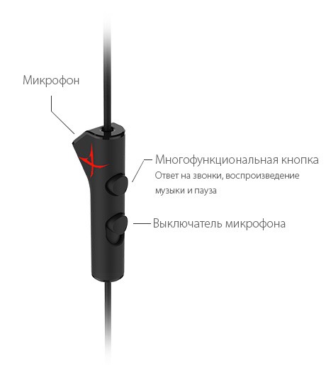 Sound BlasterX P5