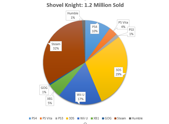 Shovel Knight