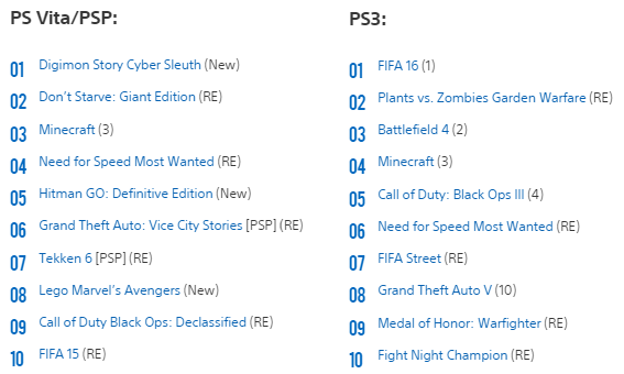 PS Store