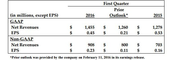 Activision