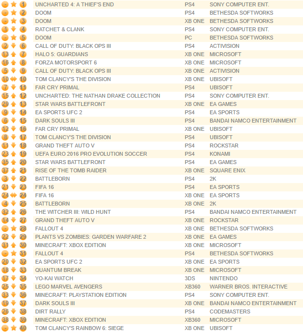 GFK Chart-Track