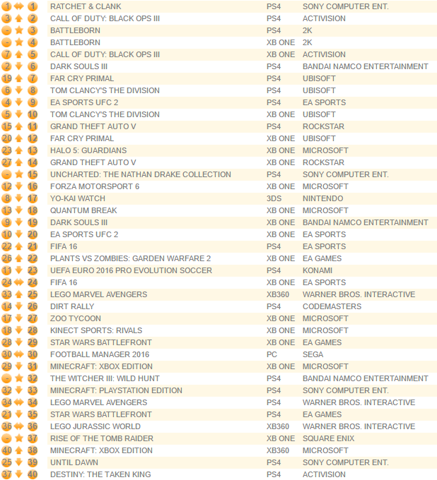 GFK Chart-Track