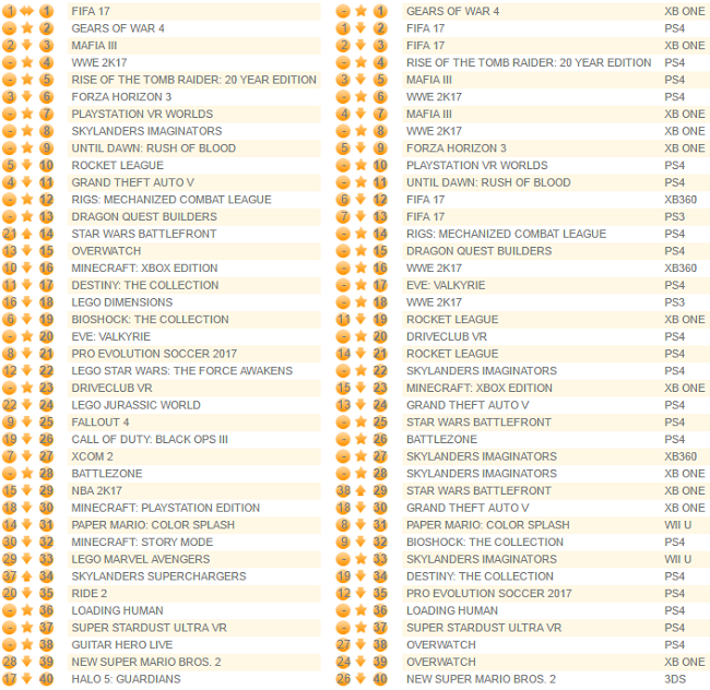 GfK Chart-Track