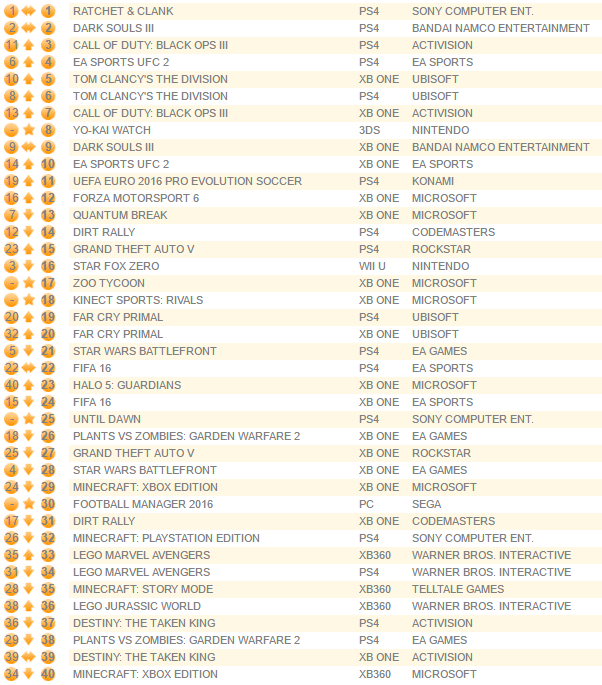 GFK Chart-Track