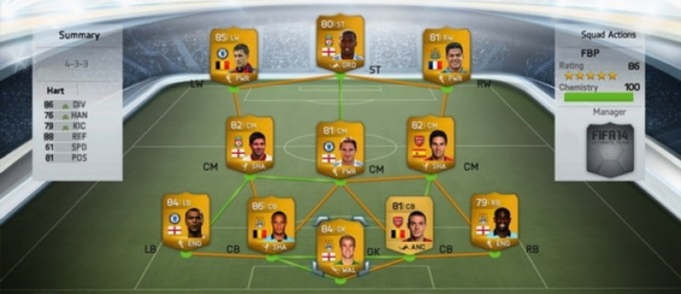FIFA Ultimate Team празднует своё шестилетие