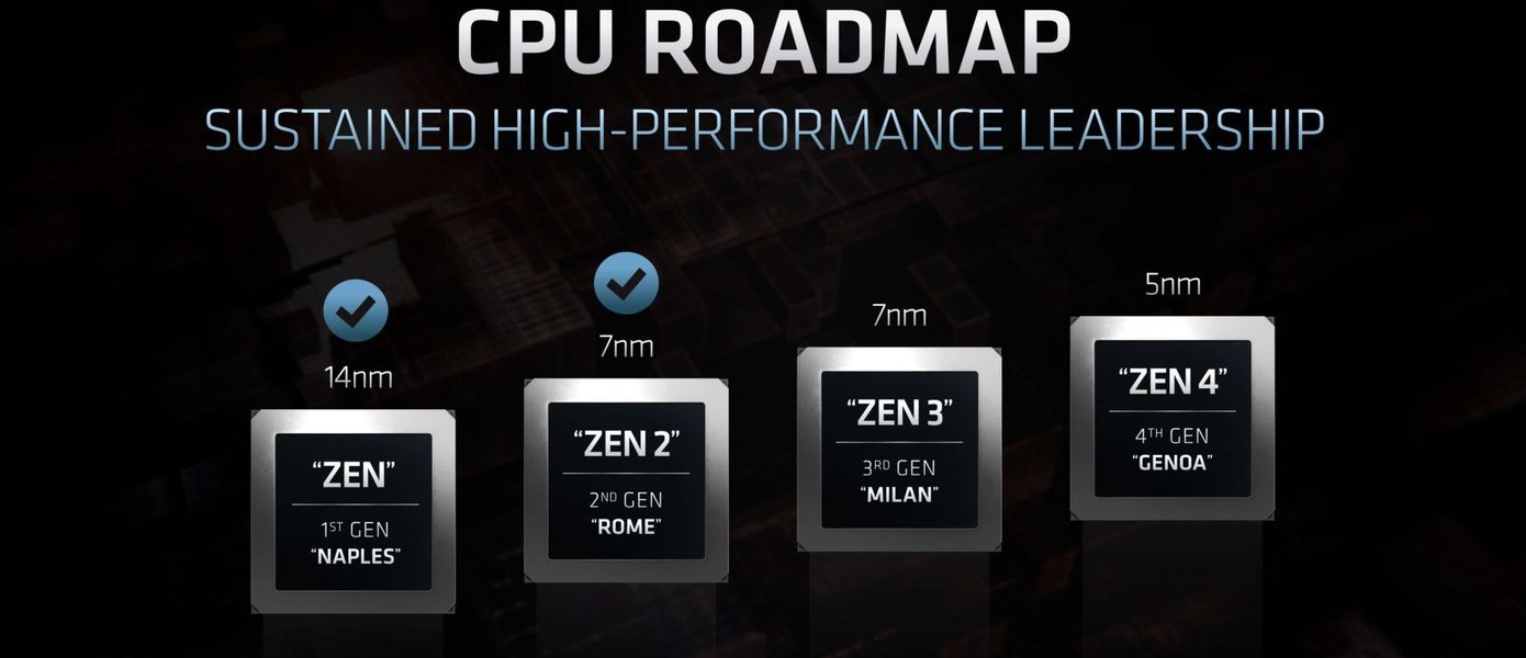 Утекли подробности нового процессора AMD на архитектуре Zen4