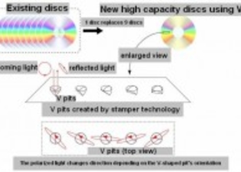 Японские разработчики смогли увеличить емкость CD/DVD в 9 раз