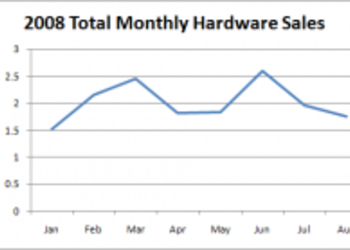 NPD: Продажи игр и консолей с января по август 2008 года в США.