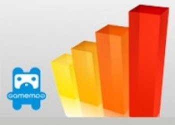 Итоги опроса на сайте: Лучшая игра первой половины 2012 года?