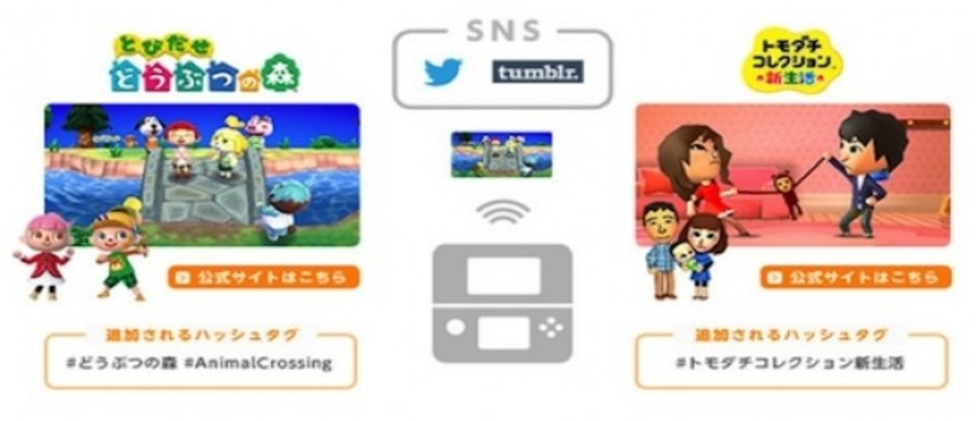 У владельцев 3DS появилась возможность делиться скриншотами