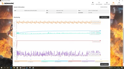 Fire Strike Ultra Stress Test - GAMING