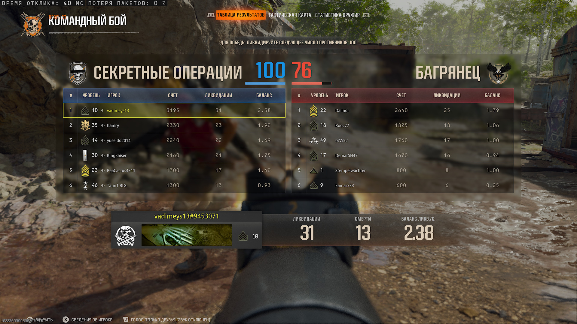 Кошмар Фрэнсиса Фукуямы: Обзор Call of Duty: Black Ops 6