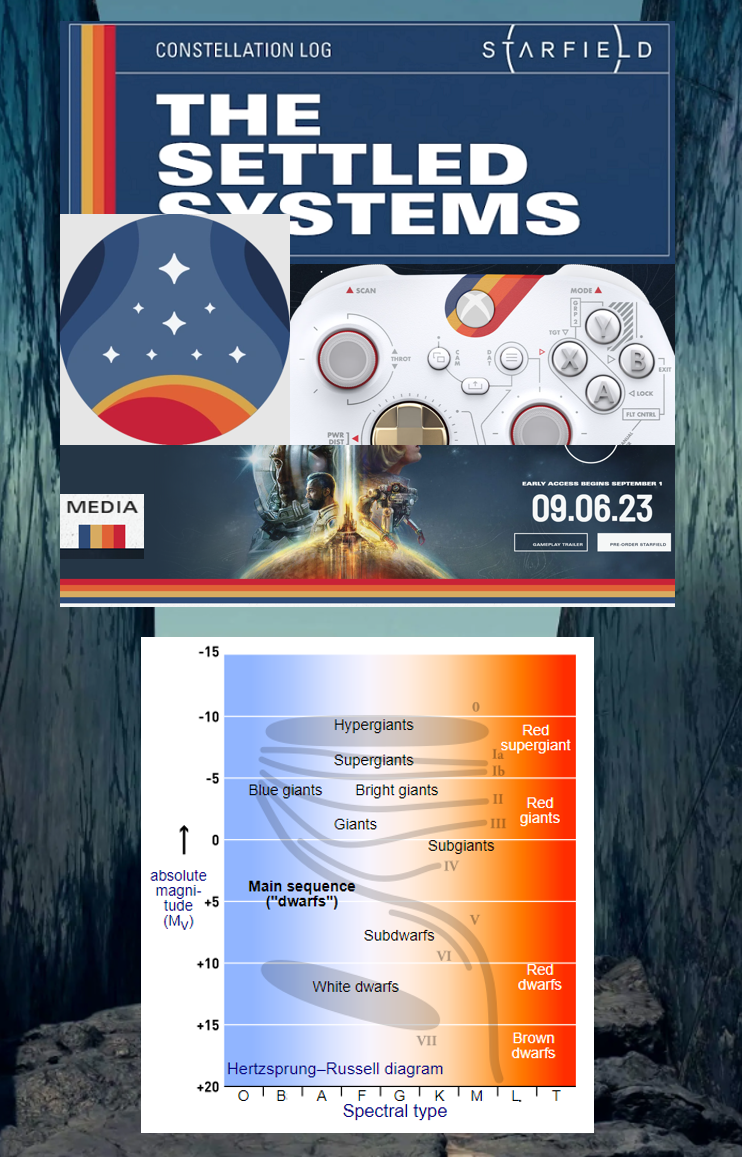 r/Starfield - BGS's remarkable consistency with the ordering of Blue-Yellow-Orange-Red for Starfield is likely a nod to the Main Sequence for star classification