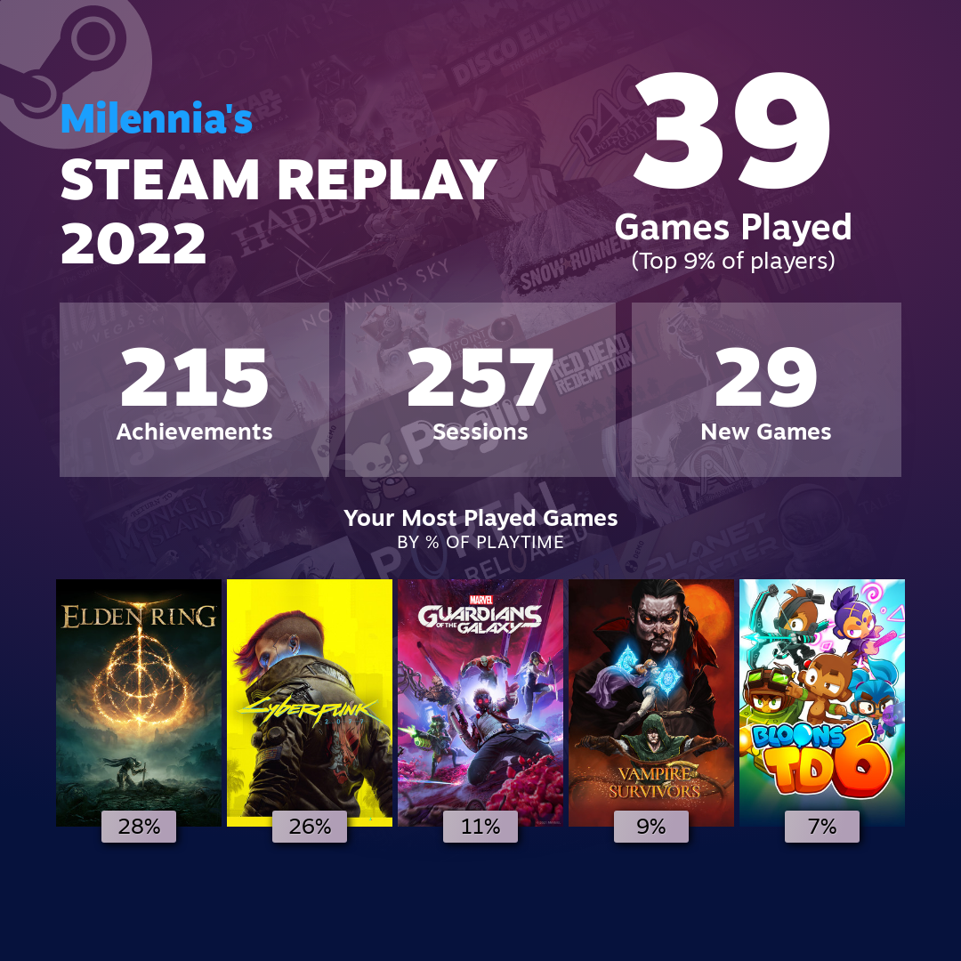 Steam user stats фото 12
