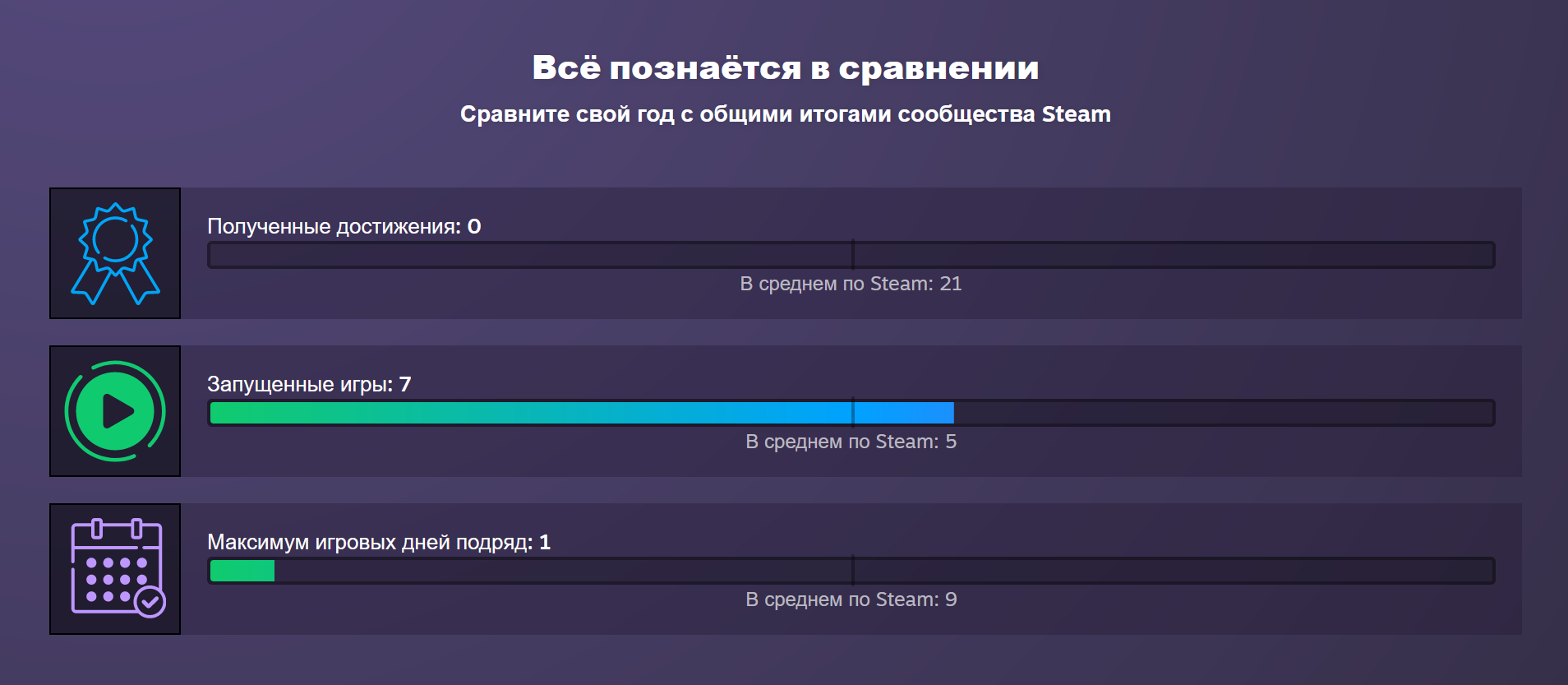 Steam не отвечает убедитесь что steam запущен euro truck simulator 2 конвой фото 76