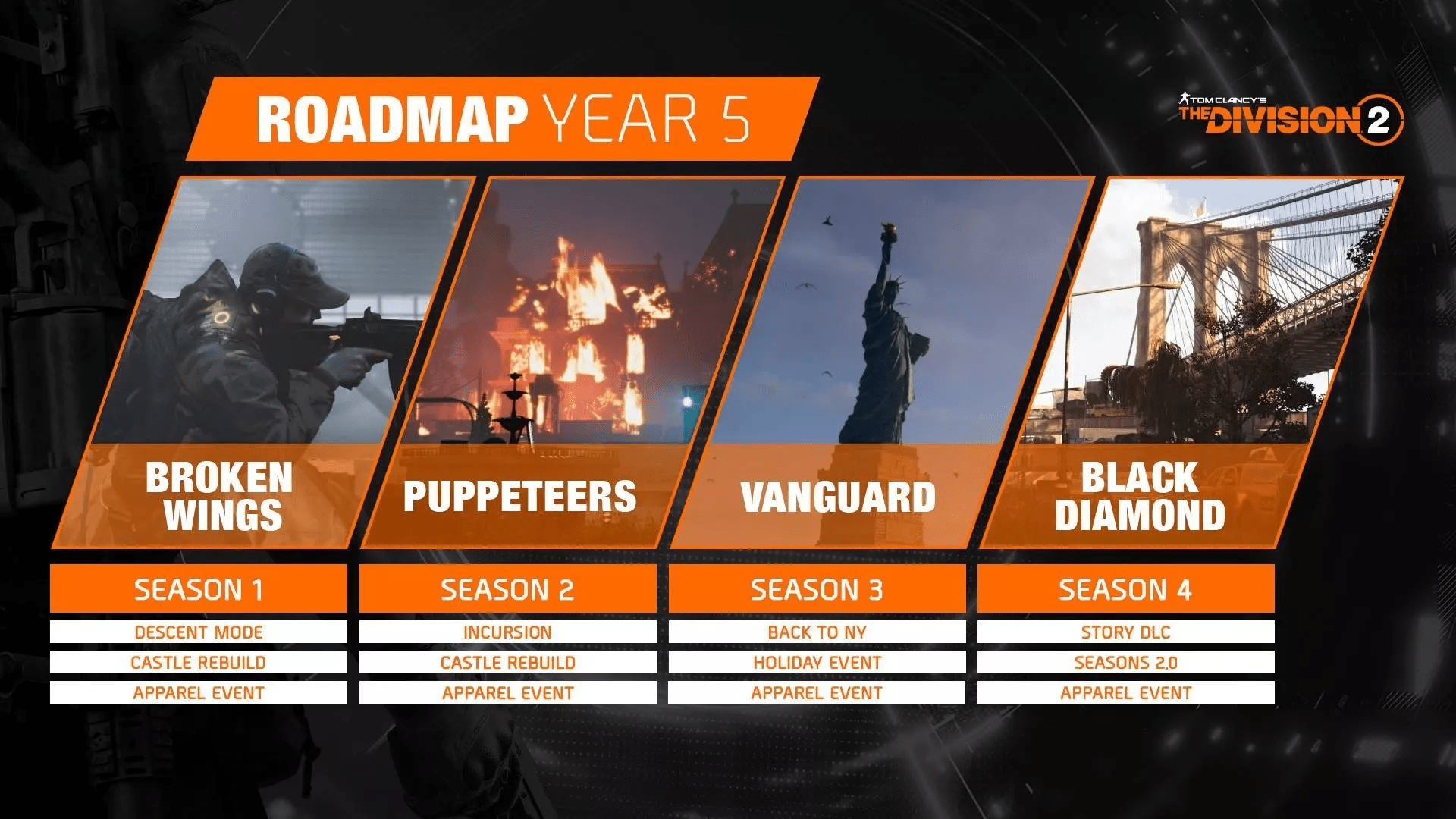 Ubisoft представила дорожную карту The Division 2 и новый геймплей The