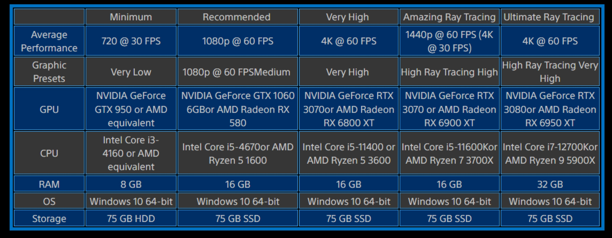 Minimum computer requirements for steam фото 41