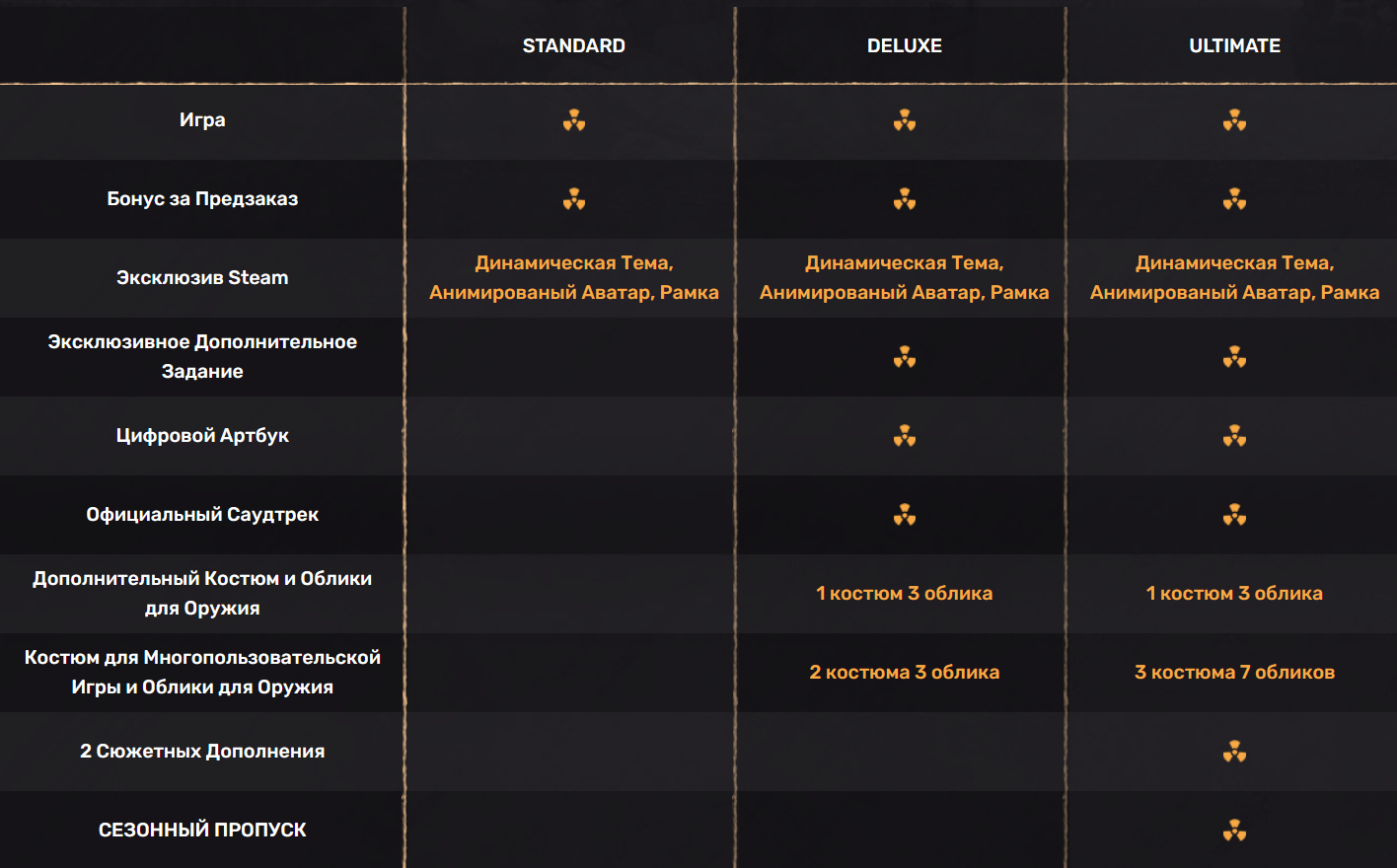 Retail editions of S.T.A.L.K.E.R. 2: Heart of Chernobyl are