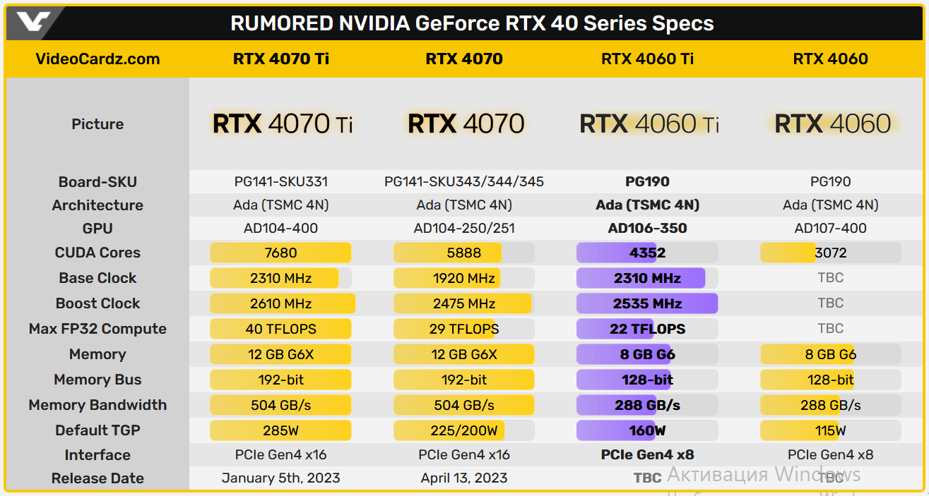 Видеокарта rtx 4060 сравнение. Видеокарты NVIDIA 4060. NVIDIA GEFORCE RTX 4060 ti. NVIDIA GEFORCE RTX 4060 ti founders Edition. RTX 4060 ti.