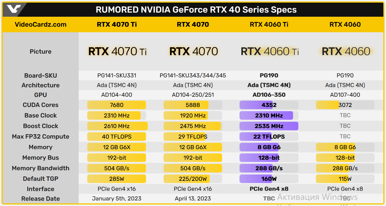 Rtx 4060 какое питание. Видеокарты NVIDIA 4060. NVIDIA GEFORCE RTX 4060 ti. NVIDIA GEFORCE RTX 4060 ti founders Edition. RTX 4060 ti.