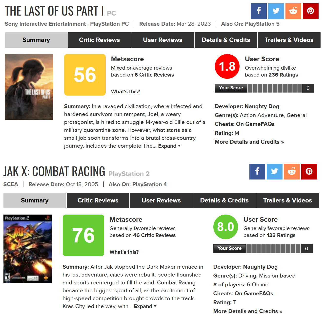 The Last of Us PC é o jogo da Naughty Dog com pior nota no Metacritic
