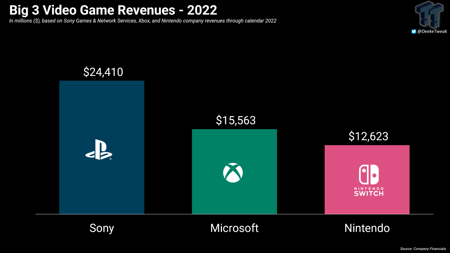 PlayStation is the new CrackWatch 😂 : r/CrackWatch