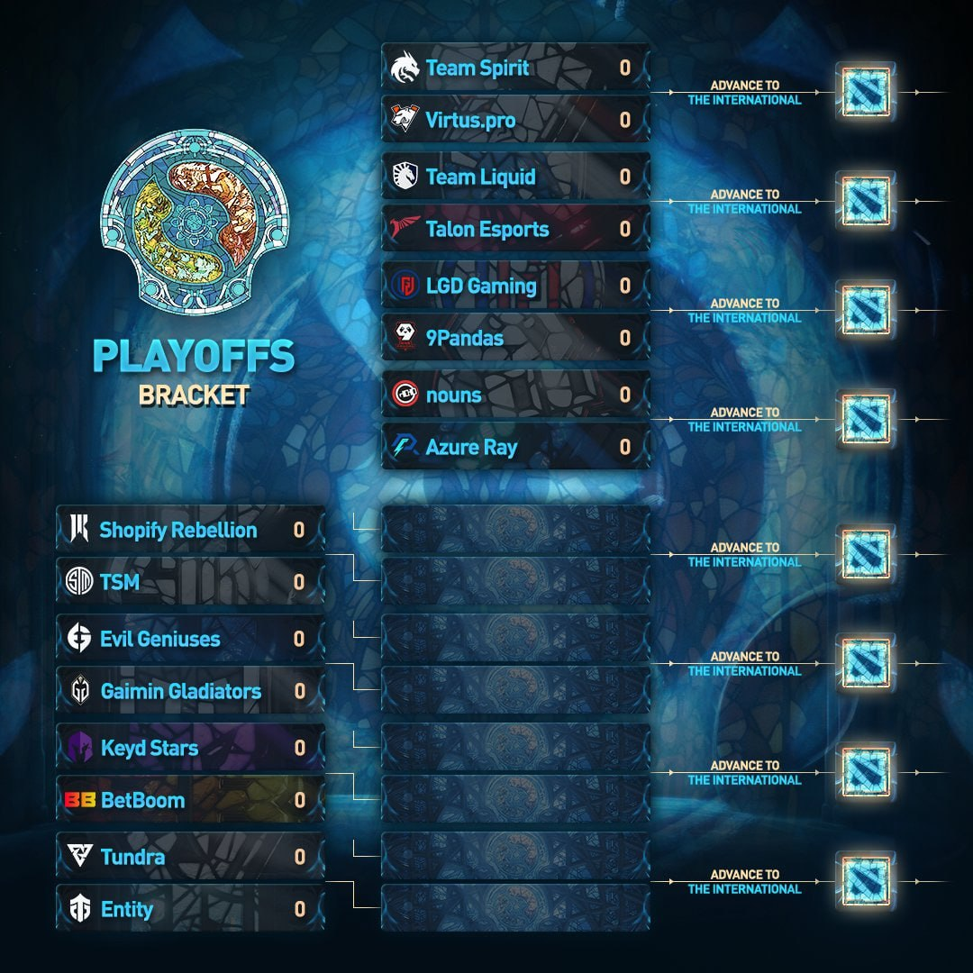 Сетка первой части плей-офф The International 2023