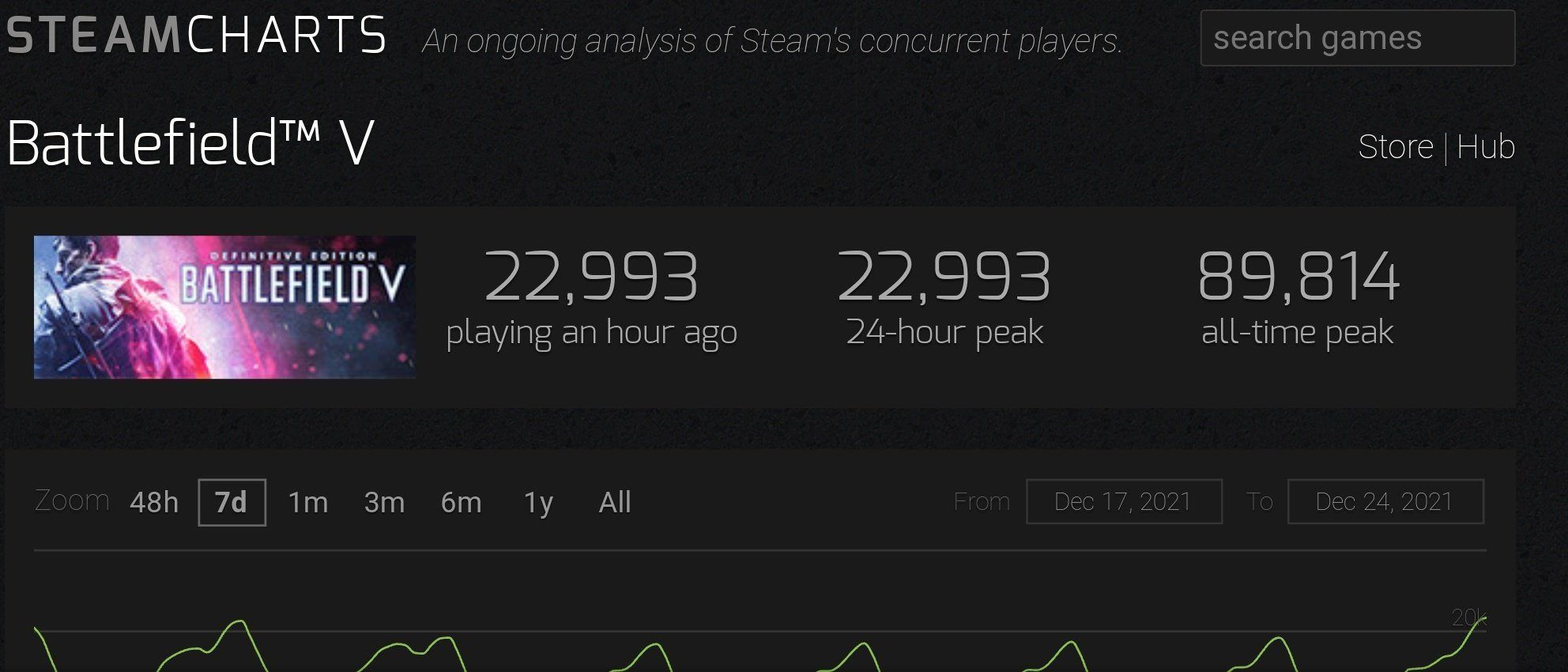 Steam player number фото 17
