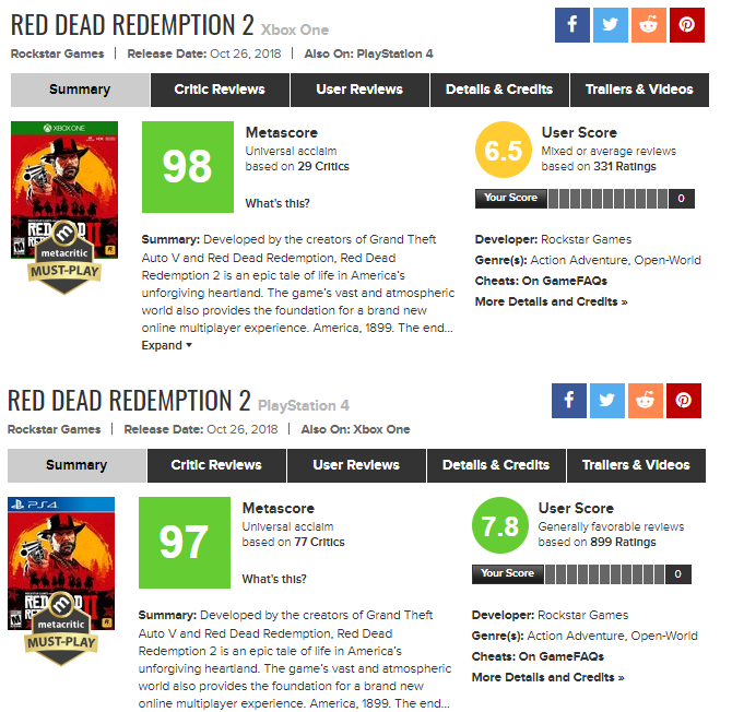 А PC-версия где? На Metacritic пользователи занижают оценку Red Dead  Redemption 2 | GameMAG