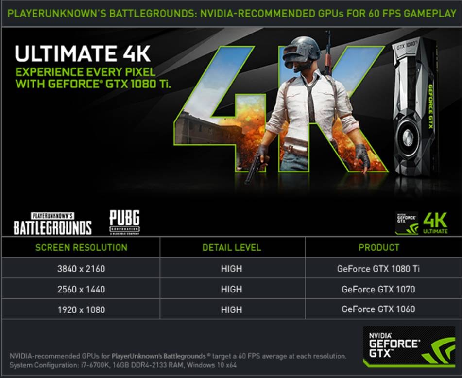Системные требования видеокарты. GTX 1060 PUBG. Видеокарты fps в PUBG. Системные требования PUBG на ПК. PUBG Steam системные требования