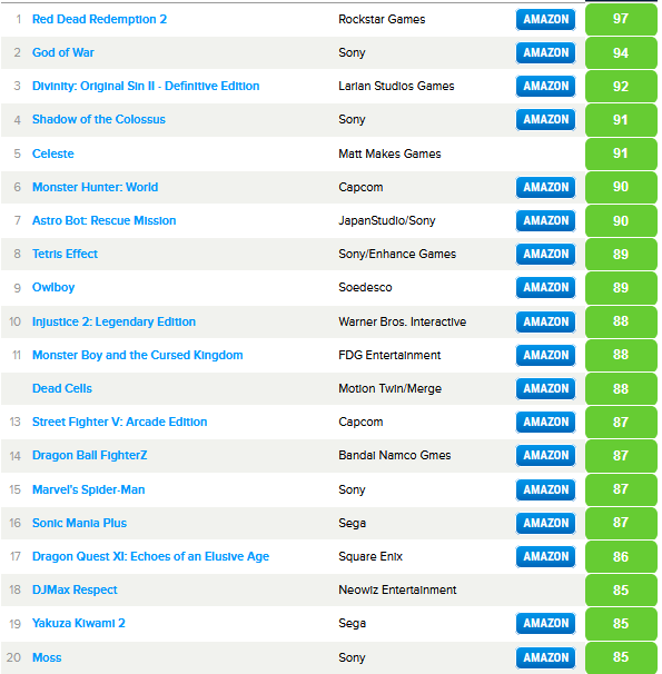 Метакритик топ игр. Самая высокая оценка игры на метакритик. Топ игр по метакритик. Самая высокооцененная игра Metacritic. Игра с самой высокой оценкой Metacritic.
