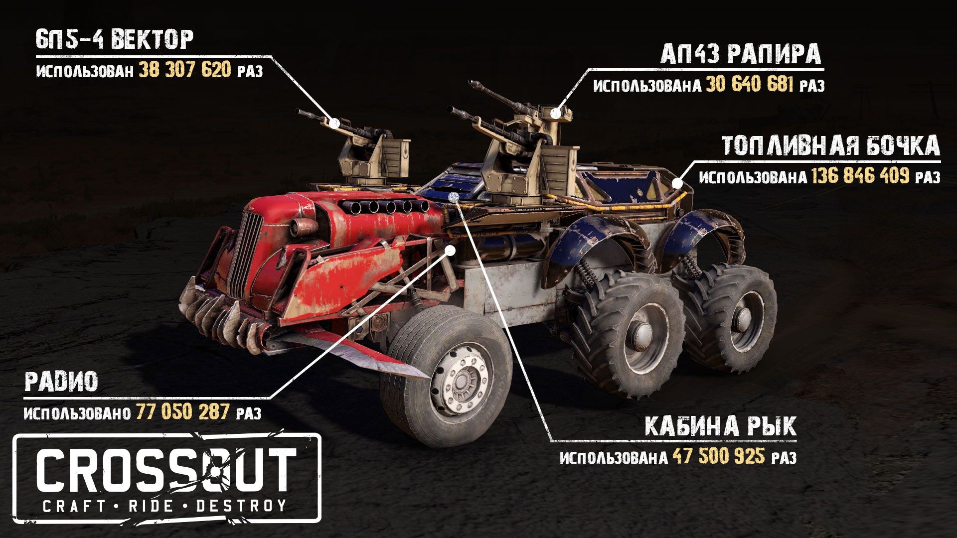 Crossout