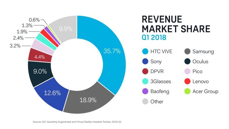 HTC Vive