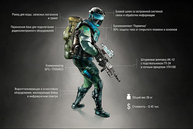 Солдат Будущего