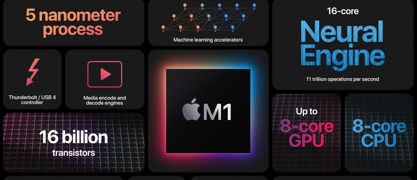 Процессор Apple M1 превосходит любой Mac под Intel даже при эмуляции x86